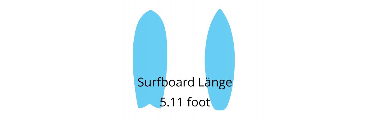  
 Surfboards with a length of 5.11 feet are...