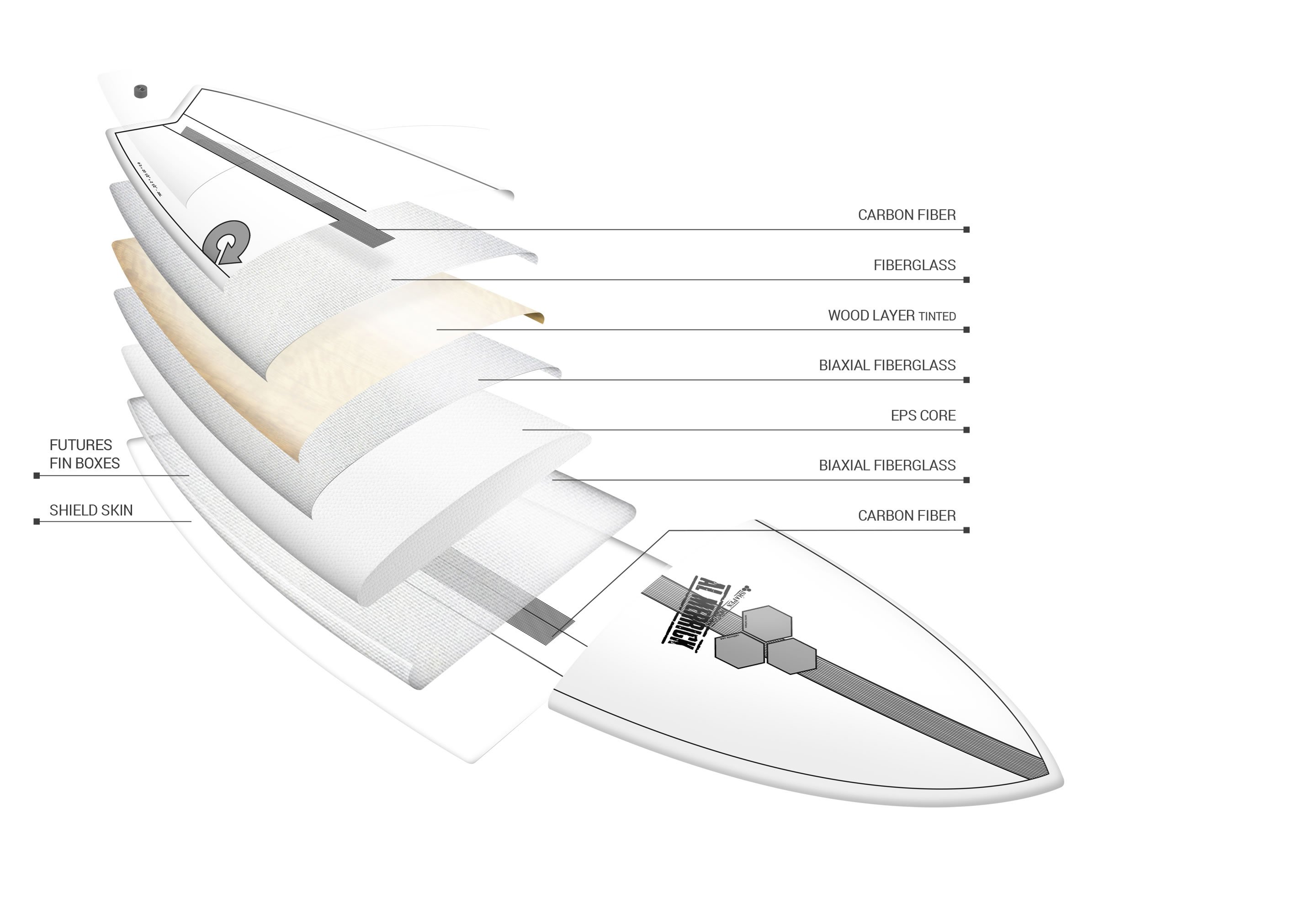 Channel Island Torq Pod Mod Konstruktion