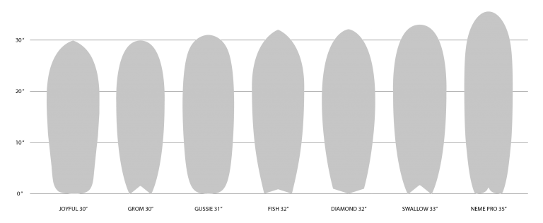 Slide Surfskate Shapes overwiew