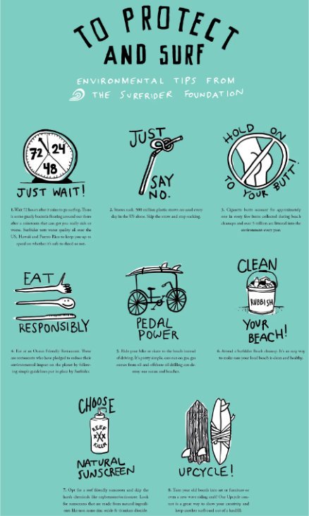 Vissla surfrider foundation eco tips schaubild