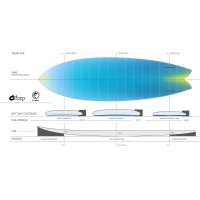 Surfboard TORQ TEC Twin Fin Fish Board