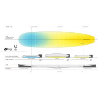 Surfboard TORQ TEC The Horseshoe Longboard Noserider...