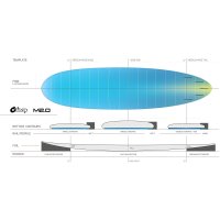 Surfboard TORQ M2.0 Funboard Mini Malibu